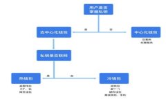 虚拟币绿码预售：新手必