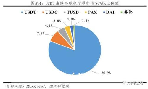 : 如何自己制作一个虚拟币钱包：详细步骤与注意事项