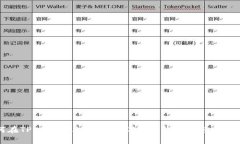 如何在TPWallet上操作BSC链：