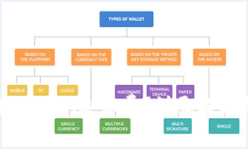 TPWallet如何赚取矿工费？详尽解析与实用策略