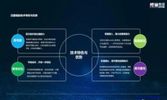 tpwallet转错链了怎么办？详