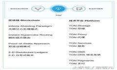 如何在TPWallet中创建TBTCS：
