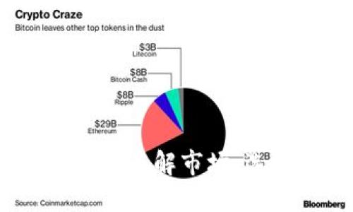 现货虚拟币投资指南：了解市场、选择策略与风险管理