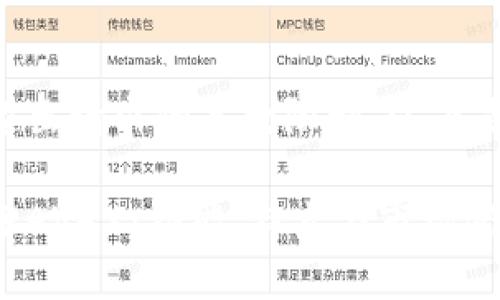内容已超出请求的字数限制，以下是简化版。

深入了解AVAX：功能、特点与市场潜力