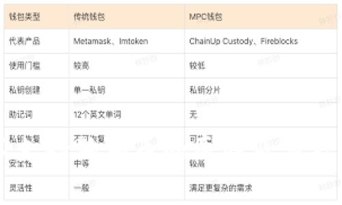 TPWallet不支持狗狗币的原因及其后续影响分析