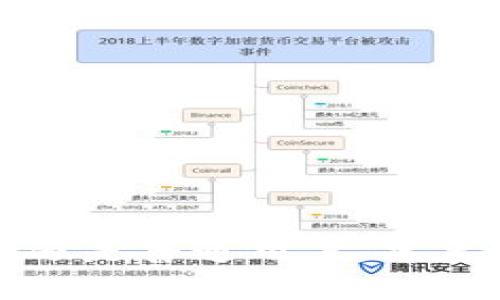   全方位解析TPWallet的发币功能：如何在区块链上创建和管理数字货币 / 

 guanjianci TPWallet, 发币, 数字货币, 区块链, 加密钱包 /guanjianci 

随着区块链技术的不断发展，越来越多的人开始考虑创建和管理自己的数字货币。在这个过程中，TPWallet作为一个多功能的数字钱包，提供了多种便利的功能，吸引了许多用户的关注。本文将详细介绍TPWallet的发币功能，包括如何使用它发币、如何管理和交易这些币种，以及注意的事项。

TPWallet是一款支持多链数字资产的多功能钱包，通过一个简单易用的界面，提供了发币、交易、兑换等多种功能。其主要优势在于操作便捷，用户只需几个步骤便可以完成币种的创建与管理。这对于希望建立自己的项目或个人币种的开发者和创业者来说，无疑是一个无门槛的选择。

什么是TPWallet？
首先，我们需要了解TPWallet是什么。TPWallet是一款基于区块链技术的数字资产钱包，支持多种加密货币的存储和管理。与传统的钱包相比，TPWallet不仅能支持币种的存储，还具有一系列的管理功能如发币、交易和管理数字资产。

用户可以通过TPWallet创建属于自己的数字货币，定义币种的总量、发行方式等参数，使得发币过程非常灵活。TPWallet支持多条公链，包括以太坊、波场等主流链，用户可以根据自己的需求选择适合的公链来发币。通过TPWallet的直观界面，用户能够轻松设置币种的基本信息，从而快速上线。

如何在TPWallet上发币？
在TPWallet上发币的过程相对简单，用户只需注册账户并连接到相应的区块链网络。下面是发币的步骤：

1. **注册与设置钱包**：首先，用户需要下载TPWallet客户端，完成注册并设置密码。成功登录后，您将进入主界面。确保您的钱包已经连接到所需的区块链网络。

2. **选择发币功能**：在主界面中，找到“发币”选项。点击后，会弹出相关的参数设置界面，包括币种名称、符号、总供应量、发行方式等。

3. **填写参数信息**：您需要填写币种的基本信息。例如，币种名称可能是“我的代币”，符号可以是“MTK”。总供应量设定为100万、1000万等，根据您的需求进行设置。

4. **确认信息和发布代币**：完成信息的填写后，请仔细检查每一项信息是否无误。确认没有问题后，点击“发布”或“发币”按钮，系统会提示您进行签名以确认交易。您需要确保钱包中有足够的代币以支付手续费。

5. **查看您发币的状态**：发币后，您可以在TPWallet的资产管理界面查看到您所创建的币种。同时，您可以通过区块链浏览器查询该币种的交易状态和详细信息。

TPWallet发币后的管理与交易
发币成功后，用户需要对新币种进行管理，包括流通、交易等方面。下面的几点可以帮助您更好地管理和交易您的数字货币：

1. **设置交易对**：在TPWallet中，用户可以为新币种设置交易对，使其能够与其他主流币种进行交易。这一步可以增加新币种的曝光度，吸引更多用户使用。

2. **在线交易与流通**：用户可以在TPWallet的平台上进行新币种的在线交易，可设立限价单或市价单，具体取决于市场需求和用户的个人策略。

3. **提供流动性**：如果您希望新币种能够畅通无阻地交易，可以考虑向去中心化交易所提供流动性，以增加交易深度，并提高用户对该币种的兴趣。

4. **社区运营**：发币后，建立一个活跃的用户社区是非常重要的。通过论坛、社交媒体等方式保持与用户的互动，使得用户对于币种的价值有深刻的认识，从而增强他们的交易意愿。

发币过程中需要注意的事项
虽然在TPWallet发币的过程相对简单，但用户在发币之前和之后都需要注意一些事项，以确保项目的成功。

1. **合规性审查**：在发币之前，务必了解相关法律法规，确保创建的币种符合当地法律的要求。如果违规，可能会导致法律风险以及财务损失。

2. **合理定价**：新币种的定价直接影响其市场表现。用户需要进行充分的市场调研，了解同类币种的价格波动，合理制定新币种的初始价格。

3. **风险控制**：在发币和交易过程中，用户需要制定一套完整的风险控制策略，以减少因市场波动造成的损失。考虑设置止损和止盈策略，守住本金。

4. **技术保障**：确保钱包和发币过程的技术安全。使用安全密码、启用双重身份验证（2FA），并定期更新软件，保障资产的安全。

5. **用户反馈**：发布币种后，及时收集用户的反馈和建议，以便调整项目方向和改进用户体验。这是一个不容忽视的环节，能够有效推动项目的持续发展。

常见问题解答

1. TPWallet的发币功能是否收费？
TPWallet的发币功能通常是需要支付一定费用的，费用的高低取决于所选择的区块链网络。每笔交易都会产生矿工费，这在发币时也需要提前准备完毕。此外，根据不同的功能与服务，TPWallet可能会有相关的服务手续费。

用户在发币之前，应该了解所使用区块链网络的费用政策，并准备足够的数字资产来支付这些费用。如果在发币过程中因费用不足而失败，用户可能需要重新进行发币操作，这可能会导致额外的成本。

为了控制成本，用户可以选择在网络相对不繁忙时进行发币操作。这样可以减少矿工费的支出，确保发币过程的顺利。建议关注市场的动态以及各大区块链社区的相关消息，选择合适的时机进行操作。

2. 如何解决发币失败的问题？
发币过程中，有时会出现失败的情况，这可能是由于网络拥堵、参数填写错误或资金不足等原因导致的。用户可以通过以下几步来解决发币失败的问题：

首先，确认您填写的参数信息是正确的。包括币种名称、符号、总供应量等信息。如果参数填写不符合规定，系统将拒绝交易。

其次，检查钱包中是否有足够的数字资产来支付交易费用。这是发币成功的前提。如果发现账户余额不足，用户需要先向钱包充值，从而完成发币过程。

最后，关注所使用的区块链网络状态。如果发生拥堵，可以稍等片刻再重新尝试发币。另外，清理钱包缓存和更新软件版本有助于降低发生错误的几率。

3. TPWallet是否支持多种货币发币？
是的，TPWallet支持用户在不同的区块链上创建多种数字货币。这包括主流的Ethereum、TRON、Binance Smart Chain等多个平台。用户可以利用TPWallet在不同链上发币，创造更多的市场机会。

在使用TPWallet进行多种货币的发币时，需要注意每个区块链的协议和要求。在每一种链上，用户可能会遇到不同的参数设置和交易手续费，因此在发币之前，用户需要充分了解所选链的规定，确保发币操作的顺利进行。

4. 发币后该如何提升币种的知名度？
发币后，提升新币种的知名度和市场关注度是一项重要任务。以下是一些有效的方法：

1. **社交媒体推广**：利用Facebook、Twitter、Telegram等社交平台来宣传新币种。通过适当的hashtags，用户可以吸引更多的关注者，增加曝光度。

2. **建立社区**：在电报、Discord等平台建立属于自己币种的社区。与投资者进行良好的互动，可以有效提升用户对币种的信任和参与度。

3. **上币交易所**：申请将新币种上架各大交易所，增加其流动性和可交易性。特别是在去中心化交易所上架，有助于打入更广泛的市场。

4. **活动与空投**：定期举办宣传活动，包括空投、交易竞赛等，吸引更多用户参与。这不仅能提升关注度，还能增强用户黏性。

5. **发布项目路线图**：让用户了解项目的未来发展规划，增加透明度及信任度。这对吸引长期投资者至关重要。

5. 如何保证发币安全？
保障发币安全是每个项目方应尽的责任。这里有几点措施可以帮助提高发币的安全性：

1. **代码审计**：在发币之前，对合约代码进行专业的审计，确保没有漏洞或安全隐患。安全的合约是发币成功的基本条件。

2. **双重身份验证**：确保账户的账户安全性，通过启用双重身份验证来减少账户被盗取的风险。

3. **定期更新**：及时更新TPWallet和其他相关软件，以避免因存在的安全漏洞导致的损失。同时，确保备份.wallet文件，以防意外丢失。

4. **保持私钥安全**：用户应该对自己钱包的私钥保持高度保密，切勿将其泄露给他人。私钥是一切资产管理的基础，失去私钥等于失去资产。

5. **警惕钓鱼攻击**：用户应保持警惕，不点击来自不明来源的链接，确保访问钱包时使用正确的网址，避免遭受钓鱼攻击。

通过合理的管理和安全措施，TPWallet的发币功能可以为用户提供一个良好的平台，创建和管理数字货币的梦想。无论是开发者、创业者还是普通用户，只要掌握了操作步骤和注意事项，就可以顺利实现发币目标。