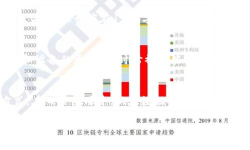   如何找回已删除的TPWallet账户并重新登录 / 

 guanjianci TPWallet, 账户恢复, 数字钱包, 加密货币, 登录问题 /guanjianci 

在加密货币日益普及的今天，TPWallet作为一个移动数字资产管理工具，吸引了大量用户的关注。然而，由于各种原因，用户有时会不小心删除TPWallet应用或意外失去对账户的访问权限。在这篇文章中，我们将为您详细介绍如何找回已删除的TPWallet账户，并重新登录，同时解答可能遇到的一些相关问题。

一、了解TPWallet的基本功能与特点
TPWallet是一个安全且易于使用的区块链钱包，专为存储、管理和交易各类加密货币而设计。它的主要特点包括：
ul
    listrong多种币种支持：/strong支持多种主流币种及代币，满足用户的多样化需求。/li
    listrong高安全性：/strong采用了多重安全机制，确保用户资产安全。/li
    listrong用户友好界面：/strong界面简洁，操作简单，即使是新手也能快速上手。/li
    listrong社交功能：/strong允许用户之间进行加密资产的发送与接受，促进社交互动。/li
/ul

尽管TPWallet有如此众多的优点，但有时用户可能会因为误操作而删除应用，或是由于其他原因无法登录账户。

二、如何找回已删除的TPWallet账户
找回已删除的TPWallet账户并不复杂，用户可以按照以下步骤操作：

h41. 重新安装TPWallet/h4
首先，您需要在手机的应用商店（如Google Play或Apple App Store）中重新下载并安装TPWallet应用。安装完成后，请打开应用。

h42. 使用恢复选项/h4
在首次打开应用时，会有一个“恢复钱包”或“导入钱包”的选项。选择此选项后，系统将提示您输入恢复助记词或私钥。请确保您在删除应用时保存了这些信息。

h43. 输入助记词或私钥/h4
根据系统提示输入您的助记词或私钥。如果您正确输入，系统将会找到您的钱包并让您重新登录。如果您没有助记词或私钥，那么恢复可能会变得困难。

h44. 创建新密码/h4
成功恢复账号后，建议您更改原有的密码，并确保密码的安全性，以防止未来再次发生意外。

三、如果没有助记词或私钥该怎么办
如果用户在删除TPWallet后未能保留助记词或私钥，那么找回账户将会变得极其困难。以下是一些可能的解决方案：

h41. 查找备份/h4
如果您在使用TPWallet时创建了备份，请尝试找到备份文件或文档。备份通常可以帮助您恢复账户。

h42. 联系客服/h4
TPWallet提供了客服支持，如果您遇到问题，可以尝试联系他们的技术支持团队，询问是否有其他方式找回账户。虽然客服可能无法恢复您的资产，但他们可以为您提供一些建议。

h43. 了解风险/h4
在今后的使用中，一定要警惕数字资产安全，尤其是对于助记词和私钥的管理，确保不会轻易丢失。

四、如何保护TPWallet账户的安全
为了避免未来再次遇到类似的问题，用户可以采取以下措施保护TPWallet账户的安全：

h41. 定期备份/h4
在每次重要操作后，确保备份助记词、私钥或整个钱包，定期进行备份可以有效避免数据丢失。

h42. 使用强密码/h4
在创建密码时，确保密码复杂且难以猜测，并定期更换密码，以增强安全性。

h43. 开启双重认证/h4
如果TPWallet支持双重认证功能，务必启用此功能，以增加账户的安全性。

五、总结
即使不小心删除了TPWallet应用，用户仍然可以通过恢复助记词或私钥的方式找回账户。但是，预防总是胜于治疗，妥善管理助记词和私钥、定期备份以及加强账户安全性将有效避免今后出现类似的问题。

可能相关的问题

h41. 助记词是什么，为什么重要？/h4
助记词是一个由一系列随机单词组成的短语，用于在加密钱包中生成和访问账户。助记词的重要性在于它是您账户的唯一获取方式。如果丢失助记词，相应的加密资产也将永远无法恢复。因此，确保将助记词妥善保存并备份至关重要。许多用户选择将其书写在纸上并存放在安全的地方，而不只存在手机或电脑中，以防数据丢失或技术故障。在恢复钱包时，只需输入助记词，就可以找回您的数字资产。

h42. 如何安全存储助记词和私钥？/h4
用户可以通过多种方式安全存储助记词和私钥，包括纸质备份、硬件钱包或加密存储。在纸质备份中，用户可以将助记词写在纸上，并保存在防火、防水、耐磨的环境中以降低丢失的风险。同时，一些用户选择使用硬件钱包，硬件钱包能够将私钥保存在离线设备中，从而提高安全性。对于加密存储，可以采用更多的数字保管服务，但需要确保这些服务的信任度，以免遭遇网络攻击。

h43. 我需要定期更改TPWallet的密码吗？/h4
是的，强烈建议用户定期更改TPWallet的密码。定期更换密码是增强账户安全的良好习惯，特别是在发现密码已被泄露或账户可能受到攻击时。强密码应该包含字母、数字和符号的组合，并且长度在12个字符以上。避免使用常见密码，并确保不要将密码与他人共享。

h44. 如何确认TPWallet账户的安全性？/h4
为了确认TPWallet账户的安全性，用户可以定期检查账户活动，确保没有未经授权的交易和访问。同时可以启用双重认证，确保登录时需要提供额外的身份验证。此外，保持应用程序和设备的更新，及时修补可能出现的安全漏洞也是提高安全性的关键。

h45. 删除TPWallet后的数据还能恢复吗？/h4
一旦删除TPWallet应用，所有未备份的数据将无法恢复。因此，务必在使用过程中定期备份助记词、私钥和相关数据。数据被删除后，除非您有备份，否则并不存在其他恢复数据的方式。在日常使用中，做好数据备份非常重要。

希望本篇文章能够帮助您顺利找回已删除的TPWallet账户，并提供有关账户安全管理的全面指导。数字资产投资需要小心谨慎，请务必重视您的钱包安全，确保您的资产得到有效保护。