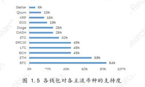 如何通过FIL引入TPWallet的使用和优势