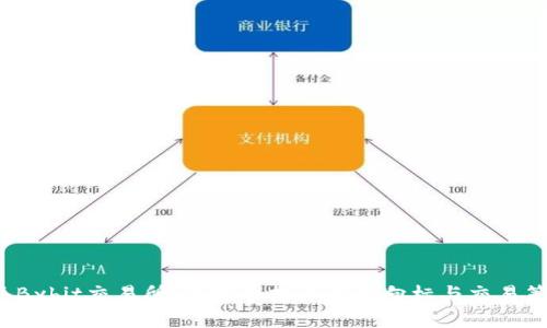 2023年Bybit交易所:虚拟币投资新风向标与交易策略指南