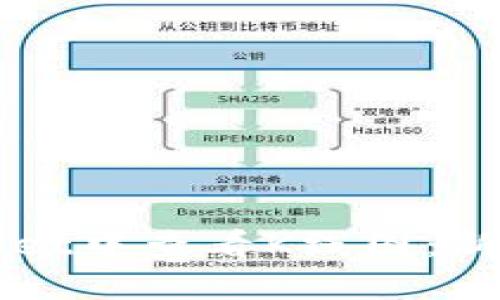 如何在TPWallet中查看K线图：新手指南与技巧