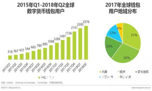 解锁TPWallet流量池：助力项目发展的新机遇
