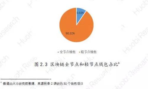 如何找回TPWallet中的资产:没有备份私钥和助记词的解决方案