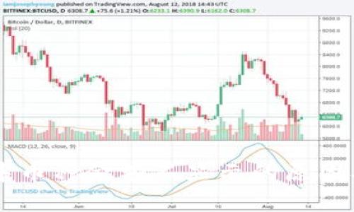TPWallet中币种金额不显示的原因及解决方法