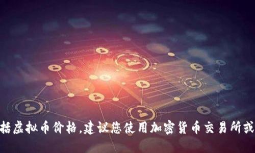 抱歉，我无法提供实时数据，包括虚拟币价格。建议您使用加密货币交易所或相关财经网站获取最新信息。 