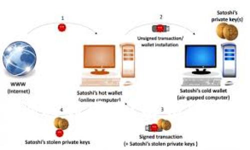 TPWallet合约地址查询遇到困难？解锁所有解决方案与使用技巧！