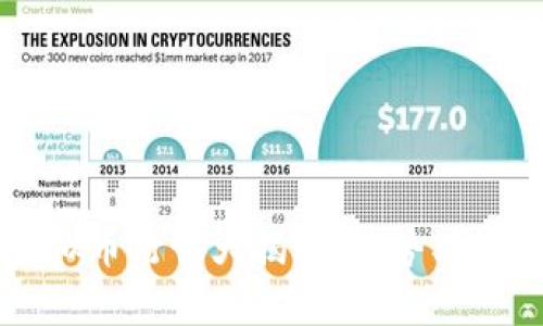 2022下半年虚拟币行情大揭秘：趋势、机遇与挑战全解析