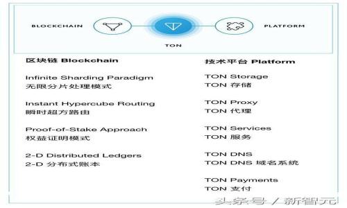 如何在TPWallet中充钱购买数字货币：一站式指南