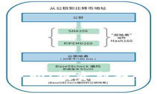 : 揭秘虚拟币申购：投资新趋势的全方位指南