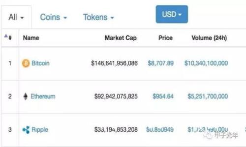 TPWallet币交易确认中能否取消？全方位解读与操作指南