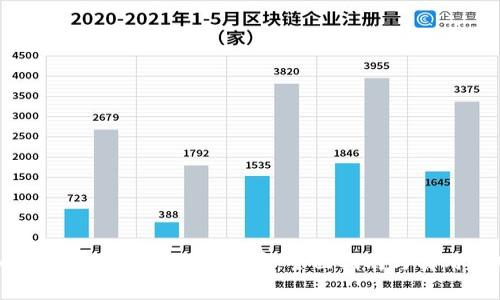 如何购买tpWallet矿工费：全面指南与实用技巧
