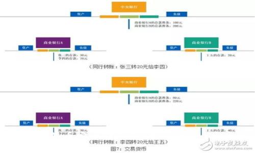 如何将抹茶币安全转入TP Wallet：一步步指南