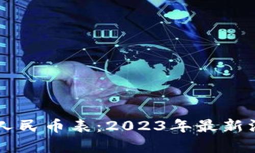 虚拟币折合人民币表:2023年最新汇率趋势分析